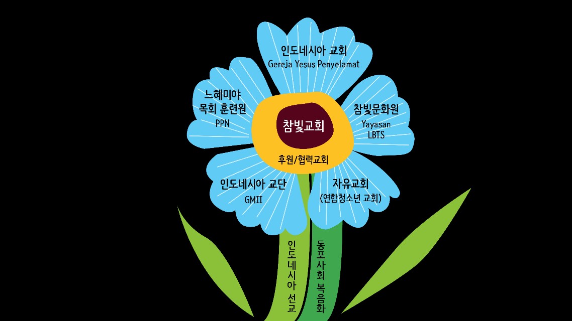 참빛교회 사역 꽃봉오리